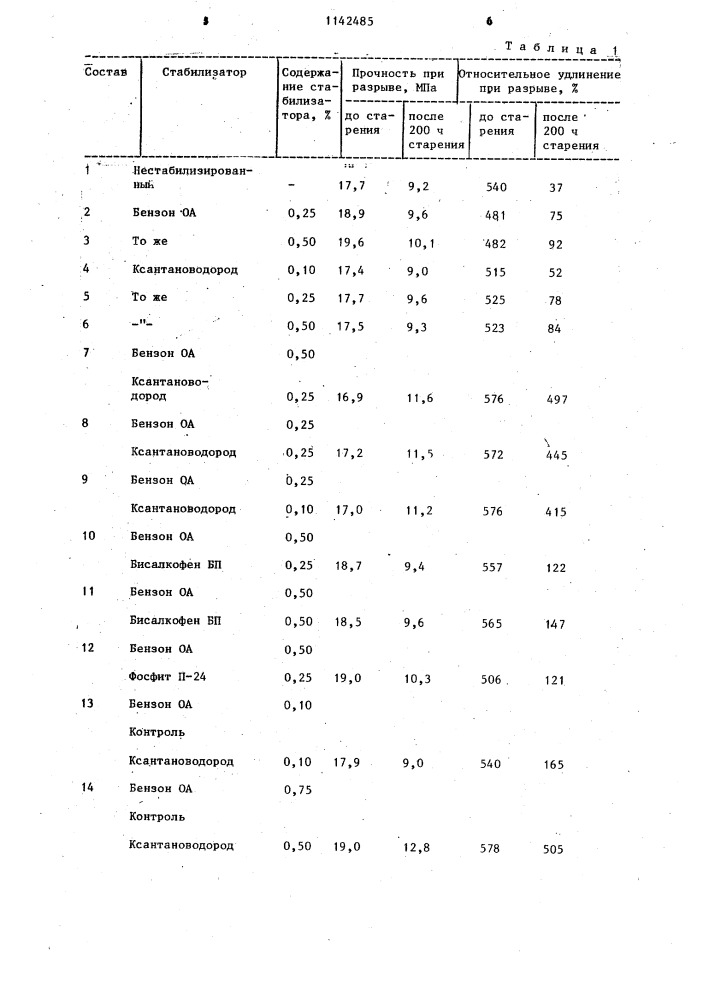 Полимерная композиция (патент 1142485)