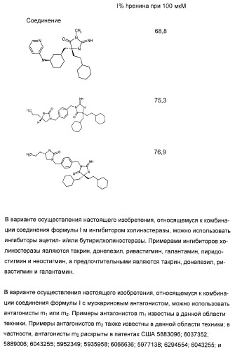 Гетероциклические ингибиторы аспартилпротеазы (патент 2405774)