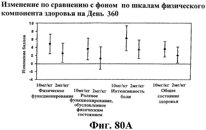 Способ лечения сердечно-сосудистого заболевания с применением растворимого ctla4 (патент 2353384)