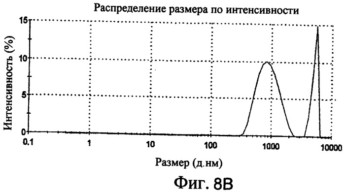 Новые композиции липосом (патент 2454229)