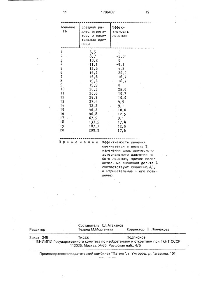 Способ определения индивидуальной чувствительности к нифедипину у больных сердечно-сосудистыми заболеваниями (патент 1786437)