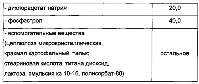 Фармацевтическая композиция для лечения злокачественных новообразований предстательной железы (патент 2589266)
