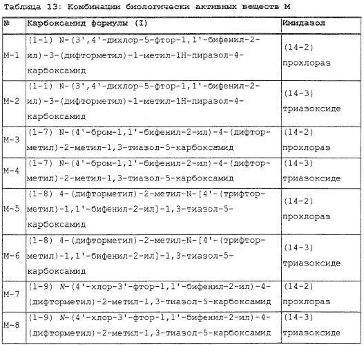 Синергические фунгицидные комбинации биологически активных веществ и их применение для борьбы с нежелательными фитопатогенными грибами (патент 2490890)