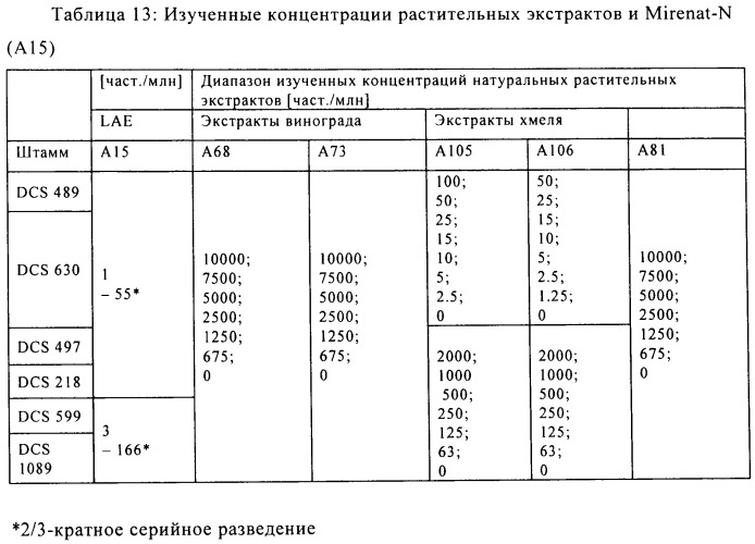 Композиция (патент 2491009)