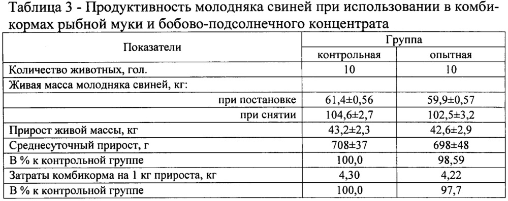 Бобово-подсолнечный концентрат для свиней (патент 2621317)