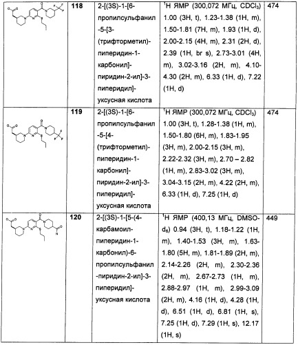 Пиридинкарбоксамиды в качестве ингибиторов 11-бета-hsd1 (патент 2451674)