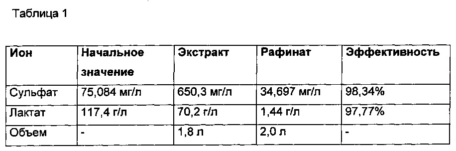 Испытание качества полимеризуемой молочной кислоты и способ его осуществления (патент 2631503)