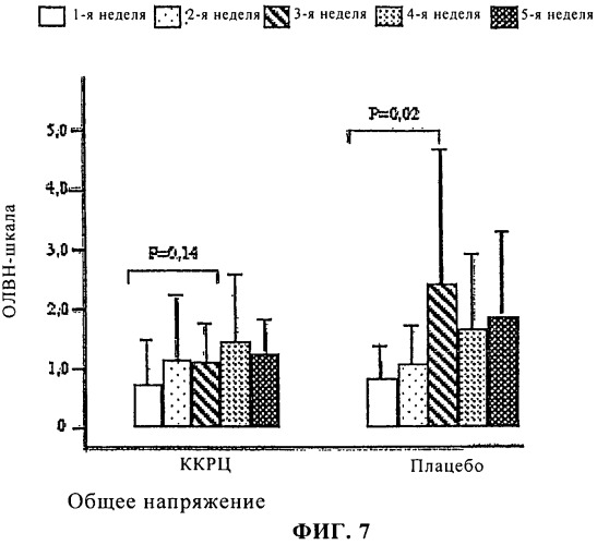 Пищевая добавка, содержащая α-кетокислоты (патент 2492705)