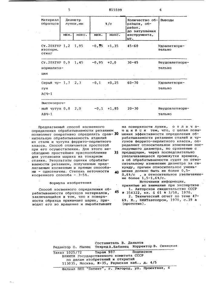 Способ косвенного определенияобрабатываемости образцовматериалов (патент 815599)