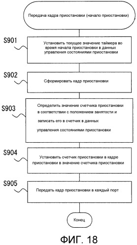 Узловое устройство и способ связи (патент 2502203)