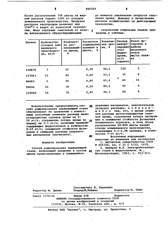 Способ рафинирования нержавеющейстали (патент 846569)