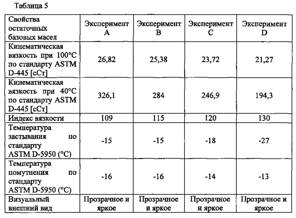 Способ получения остаточного базового масла (патент 2637125)