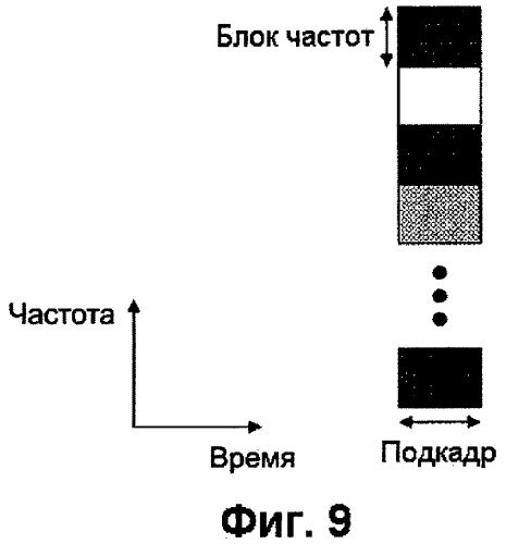 Передающее устройство и способ передачи данных (патент 2421915)