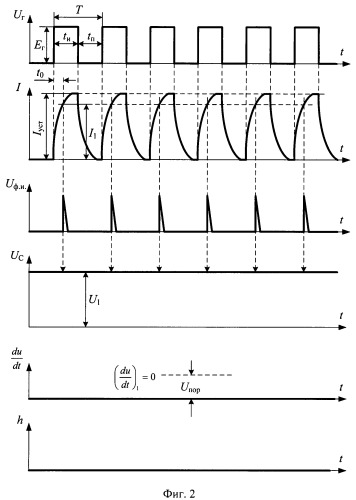 Способ контроля целостности рельсовой линии и устройство для его осуществления (патент 2446972)