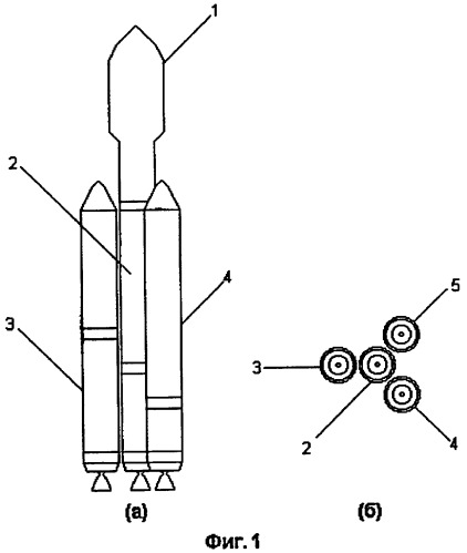 Ракета-носитель модульного типа ( варианты) (патент 2291817)