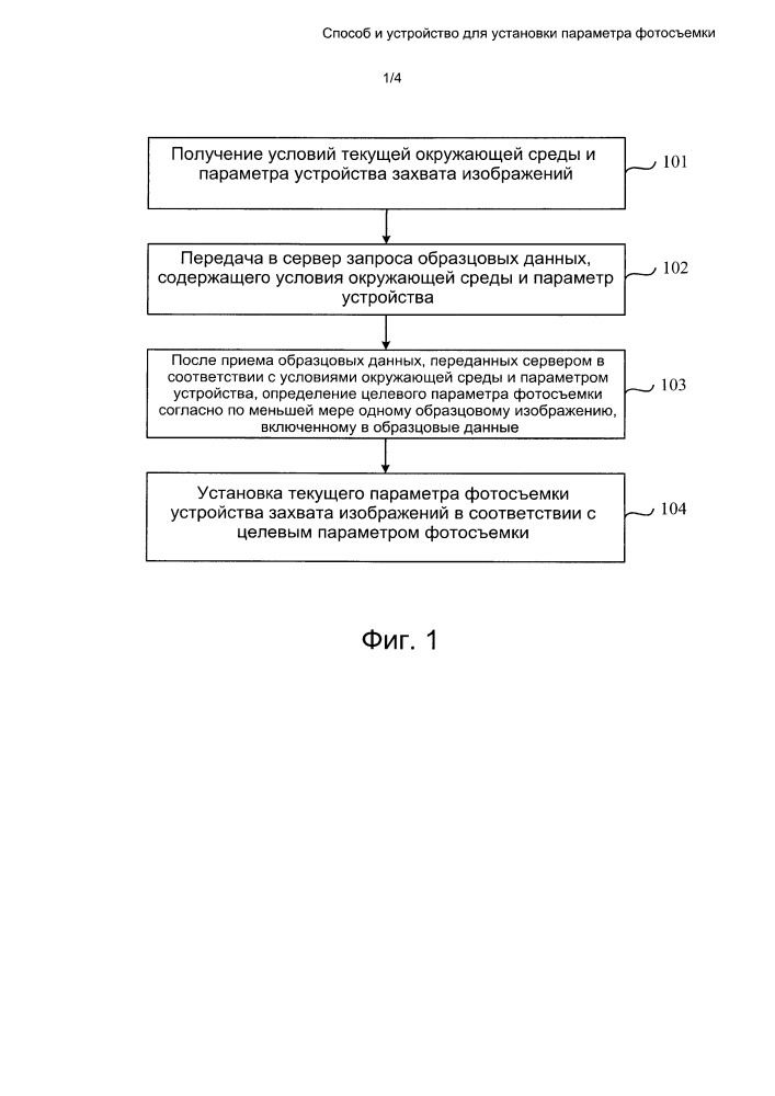 Способ и устройство для установки параметра фотосъемки (патент 2665304)