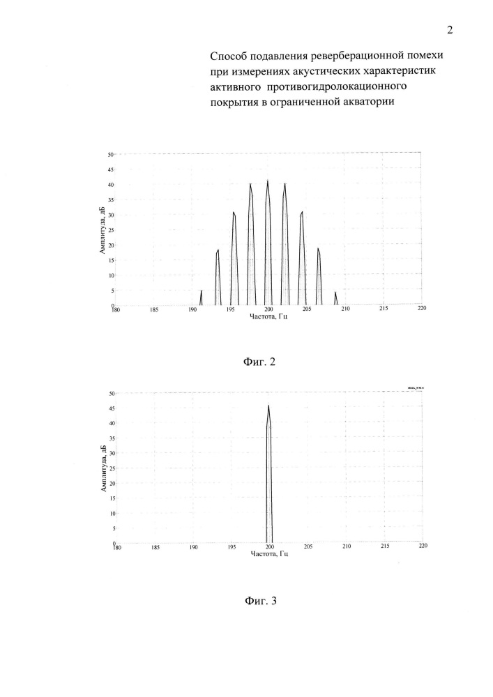Способ подавления реверберационной помехи при измерении акустических характеристик активного противогидролокационного покрытия в ограниченной акватории (патент 2647994)