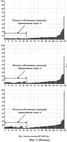 Способ распознавания радиосигналов (патент 2419147)