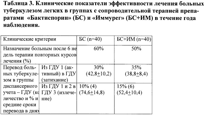 Туберкулез схема лечения