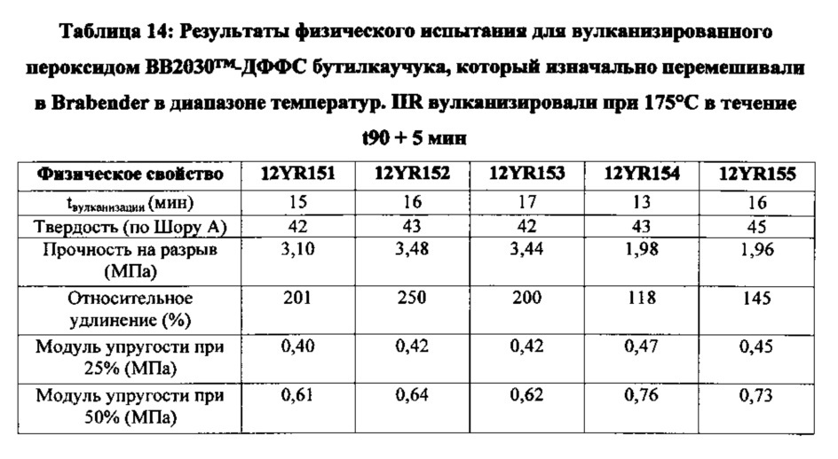 Прозрачный вулканизируемый пероксидом бутилкаучук (патент 2654050)