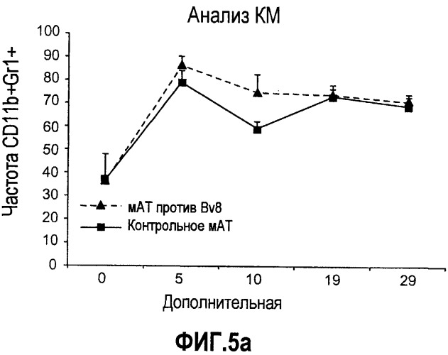 Ингибирование ангиогенеза (патент 2471498)