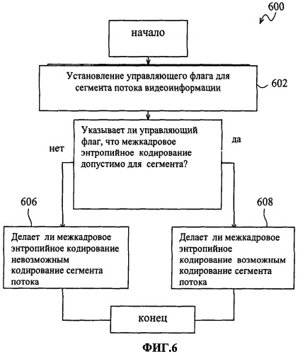 Способ предсказания движения и способ кодирования видеоинформации (патент 2538317)