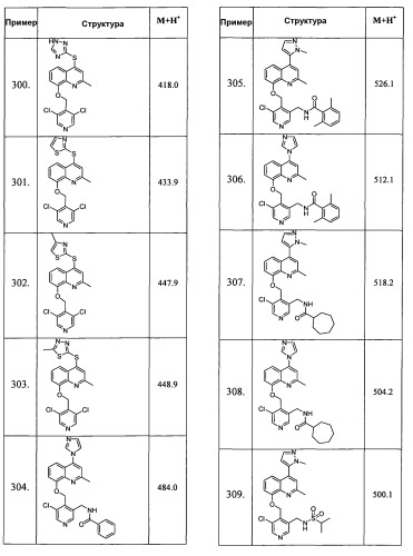 Производные 8-оксихинолина в качестве модуляторов рецептора в2 брадикинина (патент 2512541)