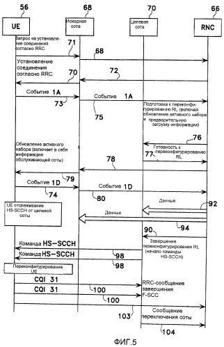 Быстрая смена обслуживающей соты (патент 2467508)