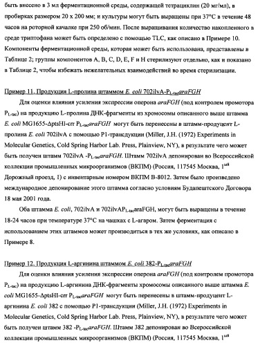 Способ получения l-треонина с использованием бактерии, принадлежащей к роду escherichia (патент 2338783)