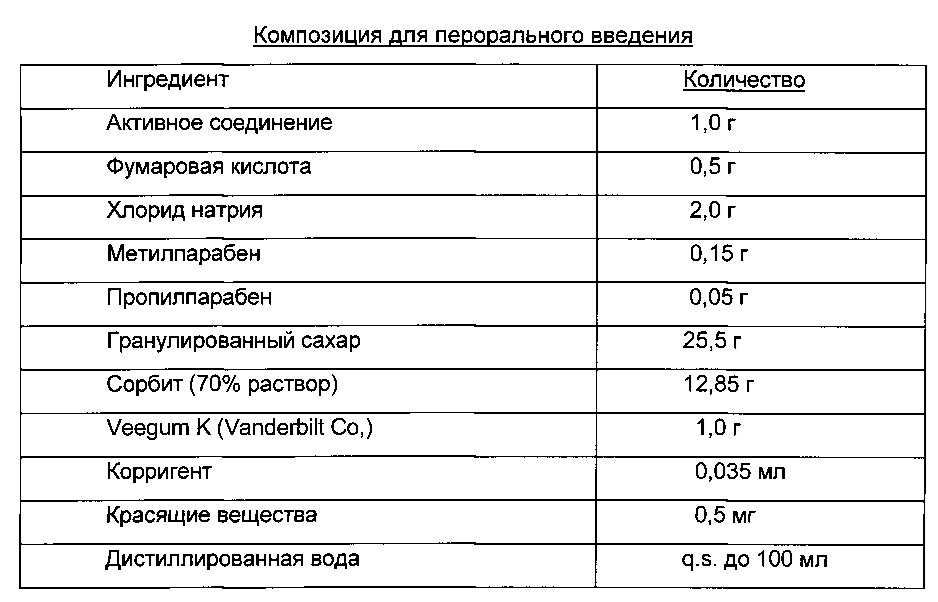 Соединения пиридазинамида и их применение в качестве ингибиторов тирозинкиназы селезенки (syk) (патент 2627661)