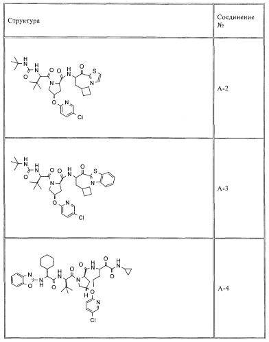 Ингибиторы hcv/вич и их применение (патент 2448976)