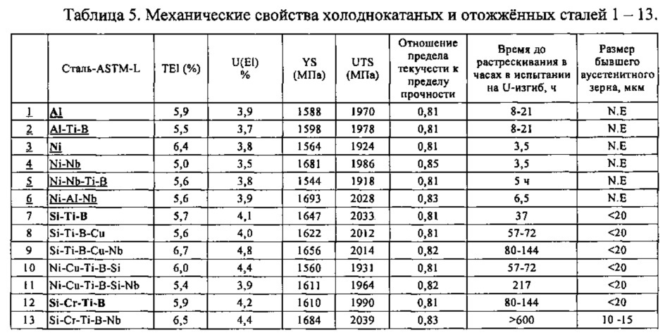 Мартенситная сталь, стойкая к замедленному разрушению, и способ изготовления (патент 2638611)