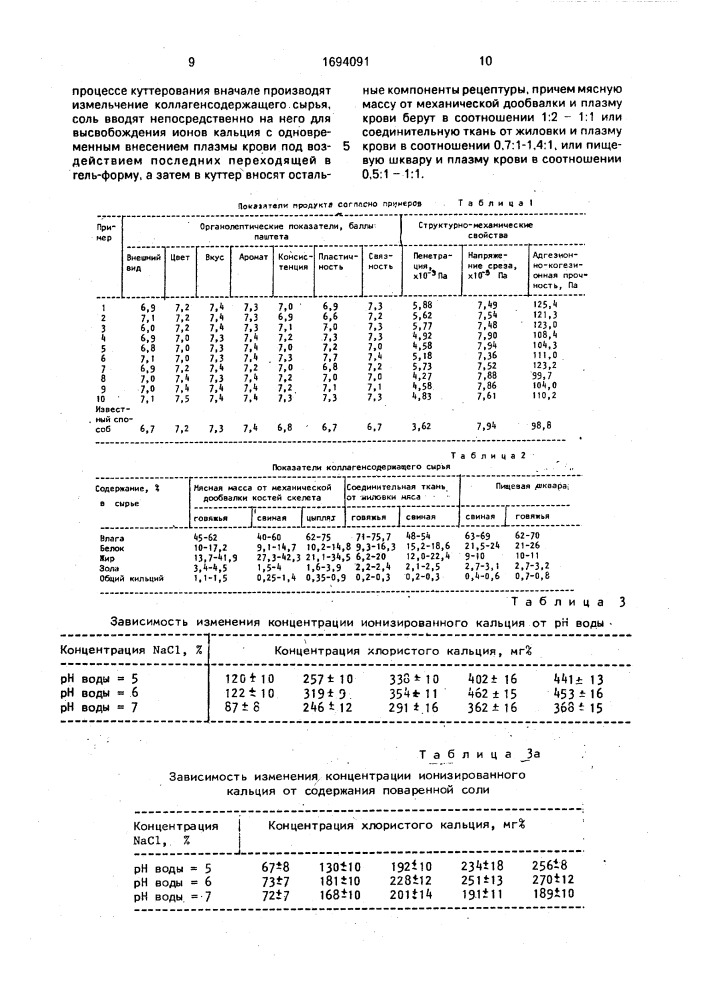 Способ производства мясных паштетов (патент 1694091)