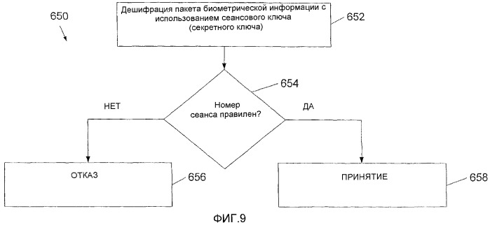 Высоконадежное биометрическое устройство (патент 2343639)