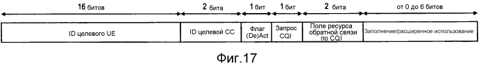 (де)активация компонентной несущей в системах связи, использующих агрегацию несущих (патент 2574610)