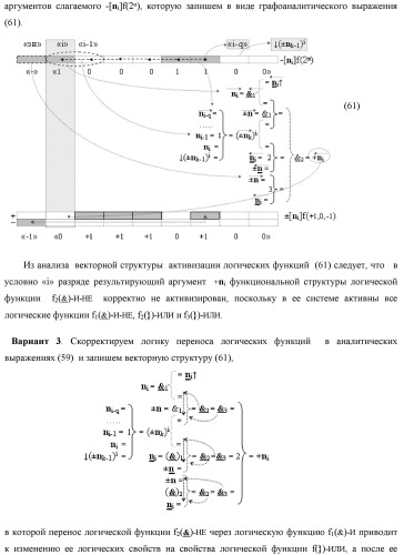 Функциональная структура логико-динамического процесса преобразования позиционных условно отрицательных аргументов &#171;-&#187;[ni]f(2n) в структуру аргументов &quot;дополнительный код&quot; позиционно-знакового формата с применением арифметических аксиом троичной системы счисления f(+1,0,-1) (варианты) (патент 2429565)