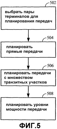 Сеть беспроводной связи с множеством транзитных участков (патент 2322764)