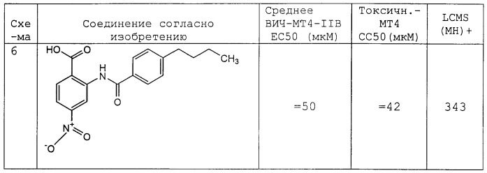 Малые молекулы-ингибиторы проникновения (патент 2395491)