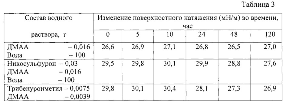 Способ получения рабочей жидкости гербицидного средства (патент 2620092)