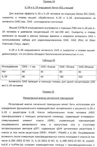 Применение il-28 и il-29 для лечения карциномы и аутоиммунных нарушений (патент 2389502)