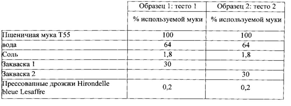 Композиция, содержащая активную микробную биомассу (патент 2612640)