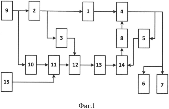 Способ регулирования электрической передачи тепловоза (патент 2523364)