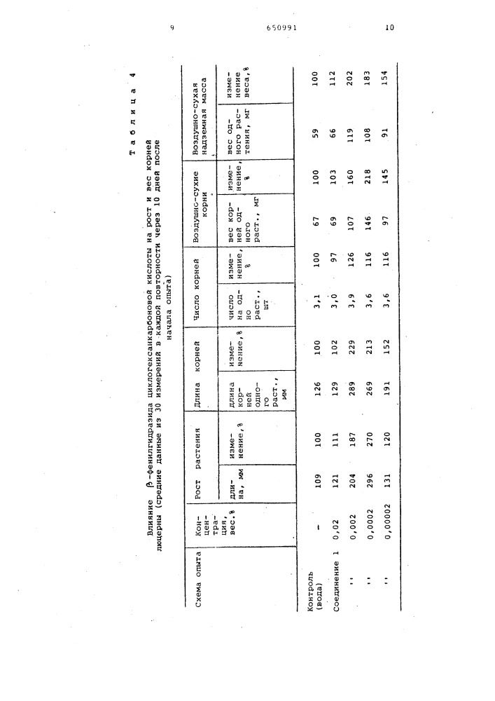 Регулятор роста растений (патент 650991)