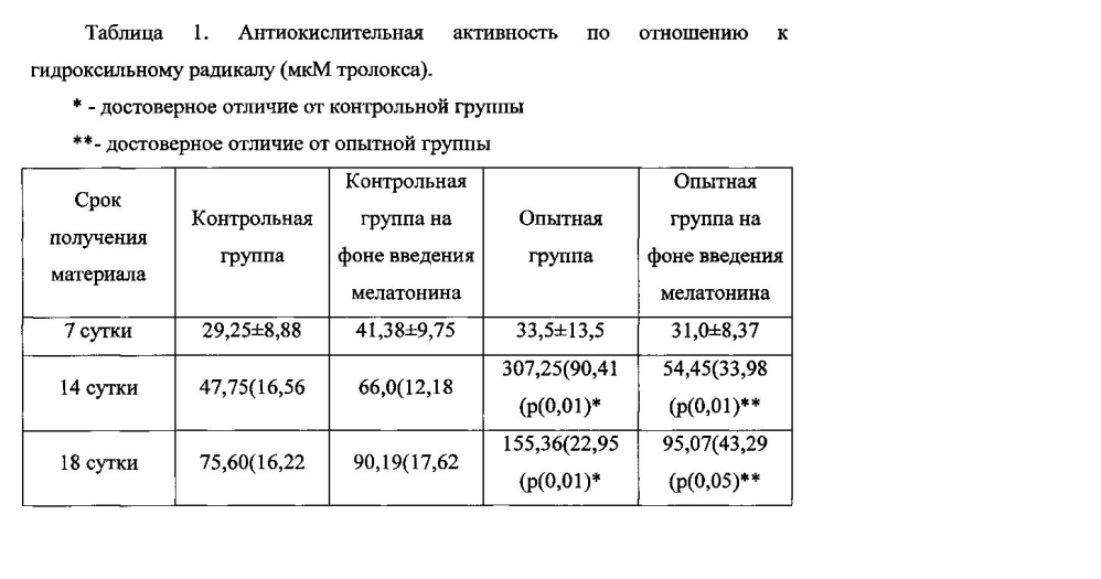 Способ лечения экспериментальной ретинопатии недоношенных (патент 2598348)