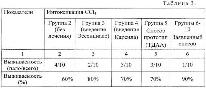 Способ лечения заболеваний печени различного генеза (патент 2400233)