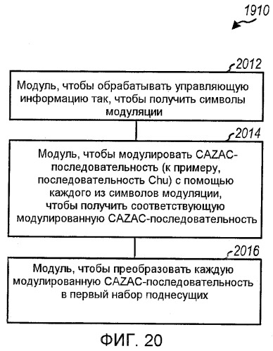 Динамическое выделение частоты и схема модуляции для управляющей информации (патент 2414085)