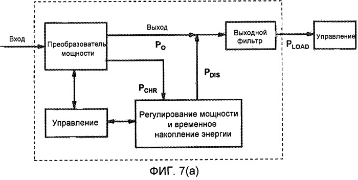 Система преобразователя мощности, которая эффективно работает во всем диапазоне режимов нагрузки (патент 2480884)