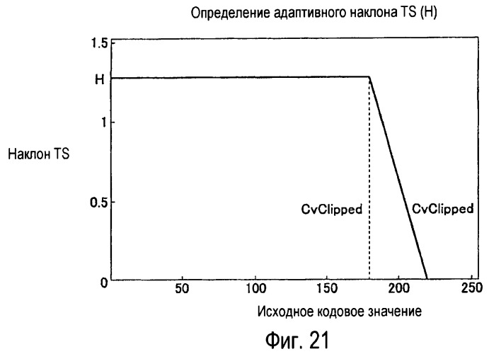 Способы и системы для проектных решений с использованием градационной шкалы изображения (патент 2427042)