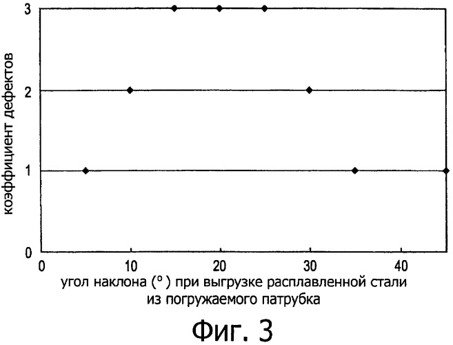 Способ непрерывной разливки стали и способ производства стального листа (патент 2520891)