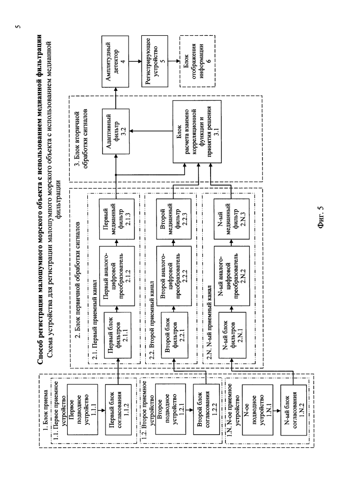 Способ регистрации малошумного морского объекта с использованием медианной фильтрации (патент 2616357)